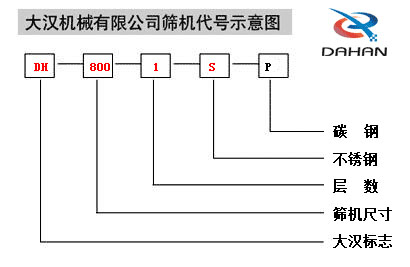 食品不銹鋼振動篩型號