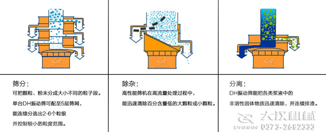 DH系列振動篩