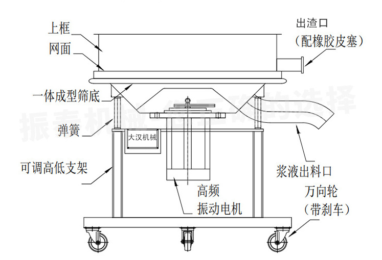 高頻篩產品優勢