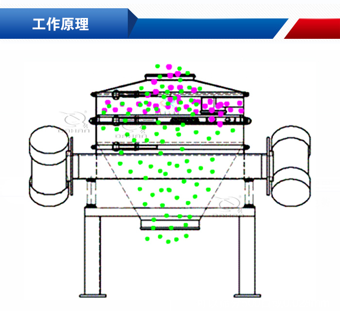 超聲波直排篩工作原理