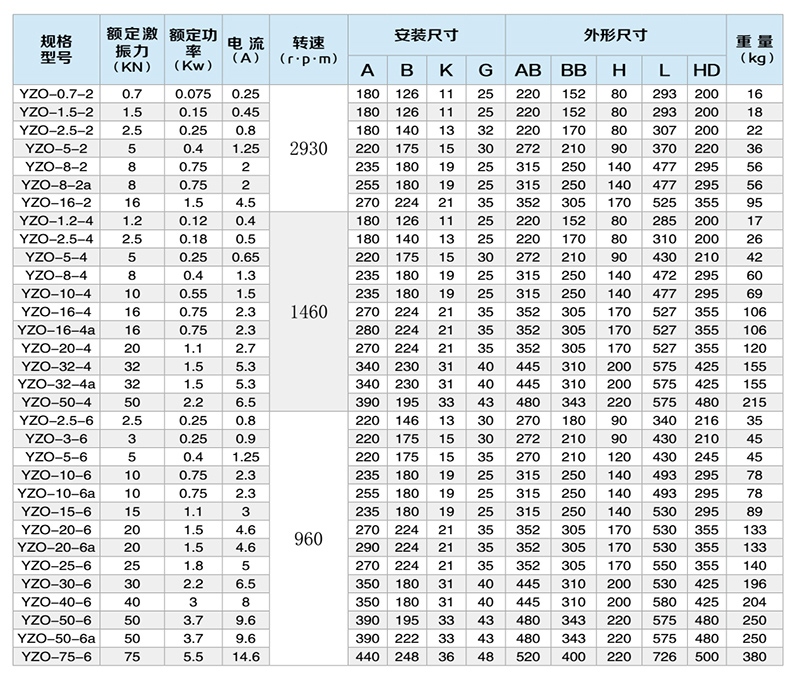 yzo型振動電機型號