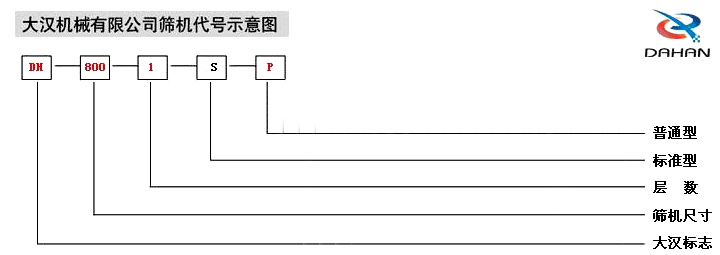 移動式振動篩示意圖