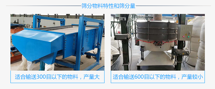 篩分物料特性和篩分量不同