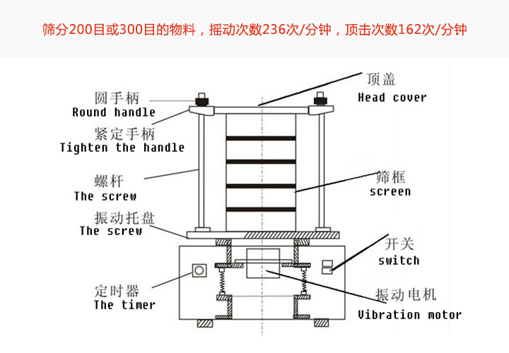 頂擊式振篩機結(jié)構(gòu)